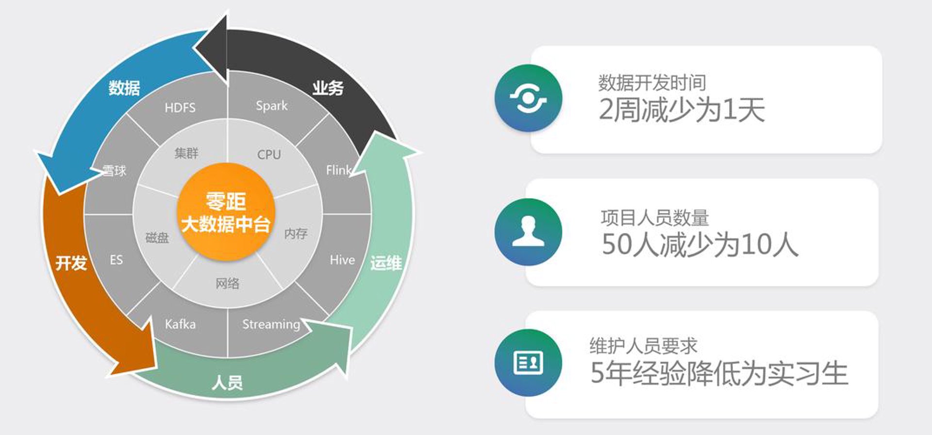 五叶草物联网